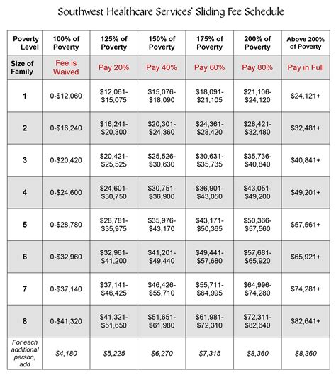 Sliding Scale Commission Excel Template