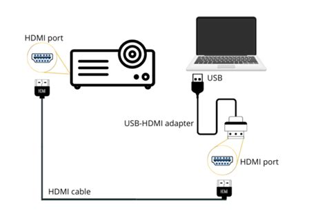 How to connect hdmi to hp laptop to projector - italianjas