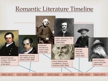 Romantic Era - Early American Literary Movement Series, part III