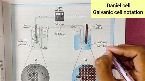 Daniel cell | Galvanic cell notation| Electrochemistry | 12th Chemistry ...