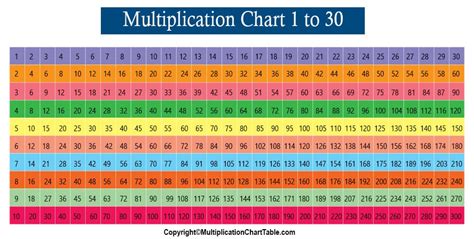 Multiplication Table 1 30 Printable