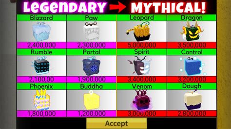 Legendary to Mythical Fruits in Blox Fruits! (Part 1/2) - YouTube