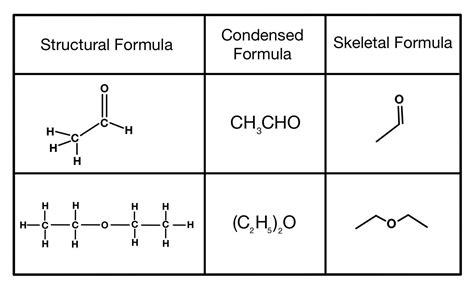 Structural Formulas — Overview & Examples - Expii