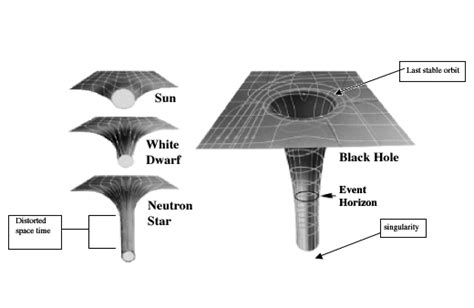 visualization - What does white hole look like on a graph paper ...