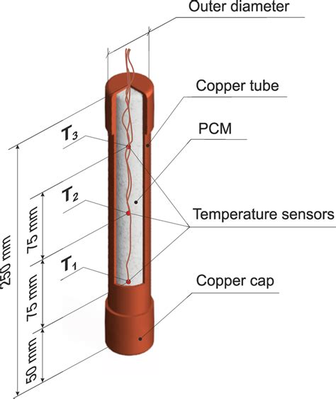 Tested module of a PCM. | Download Scientific Diagram