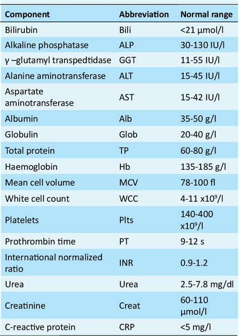 [PDF] How to interpret liver function tests | Semantic Scholar