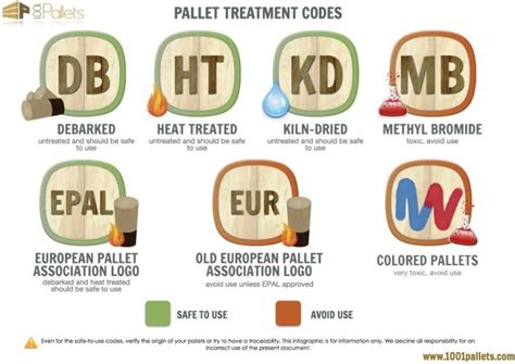 Treated Pallets | Treated Wood Pallets | Pallet Treatment