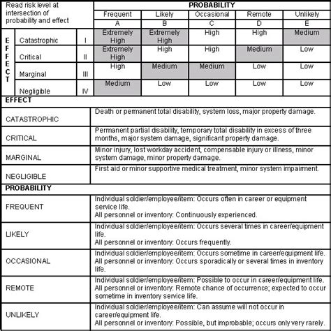 Us Army Training: Us Army Training Risk Assessment