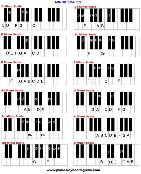 Piano music scales – major & minor piano scales