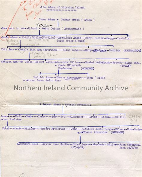 Typed family tree of John Adams of Pitcairn Island. Annotations in ...