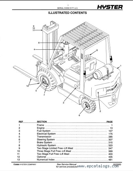 Hyster Forklift User Manual - coolufiles