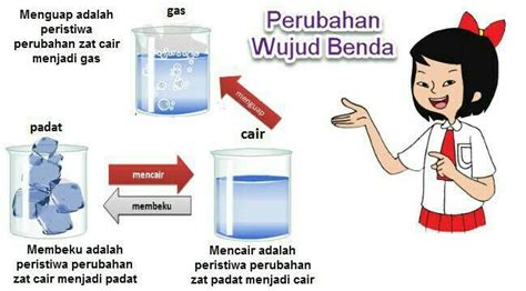 Perubahan Wujud Zat Dari Padat Menjadi Cair – Lukisan