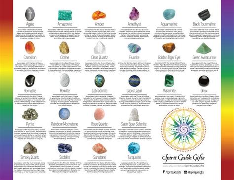 Crystal Identification Chart Art Board Print | stickhealthcare.co.uk