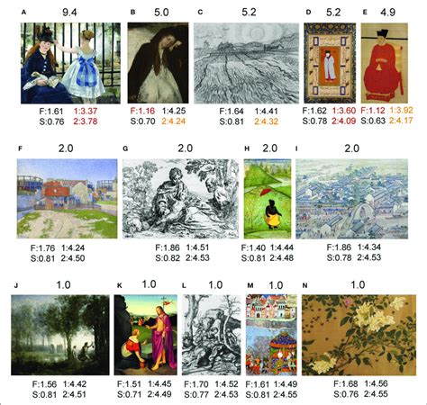 | Results for examples of traditional art images (A,B,F,J,K, Western ...