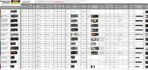 R.A.I.S.O.N.: Graphics Card Comparison Table (A Sortable Database of ...