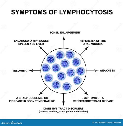 Lymphocytopenia Cartoons, Illustrations & Vector Stock Images - 8 ...