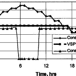 Pump head for different operations | Download Scientific Diagram