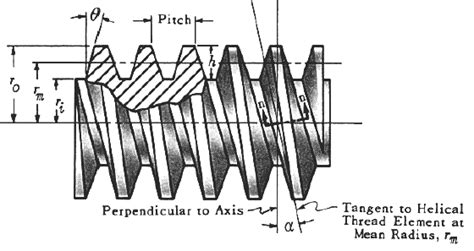 Power Screw Moment and Axial Load Formulas and Calculator