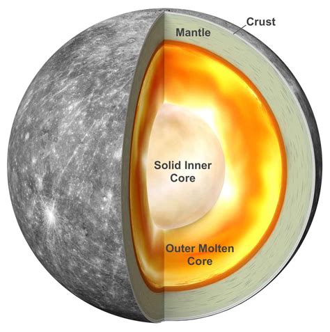 Mercury on Flipboard | Soviet Union, Jupiter, NASA