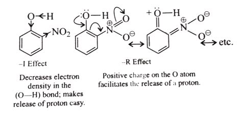 Explain why is ortho nitrophenol more acidic than ortho methoxyphenol