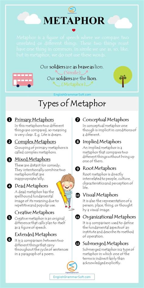 Types of Metaphor with Examples | Metaphor Vs Simile | Learn english ...