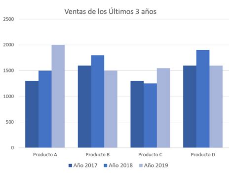 ¿qué Es Una Gráfica De Barras ¿para Qué Sirven Con Ejemplos | Free ...