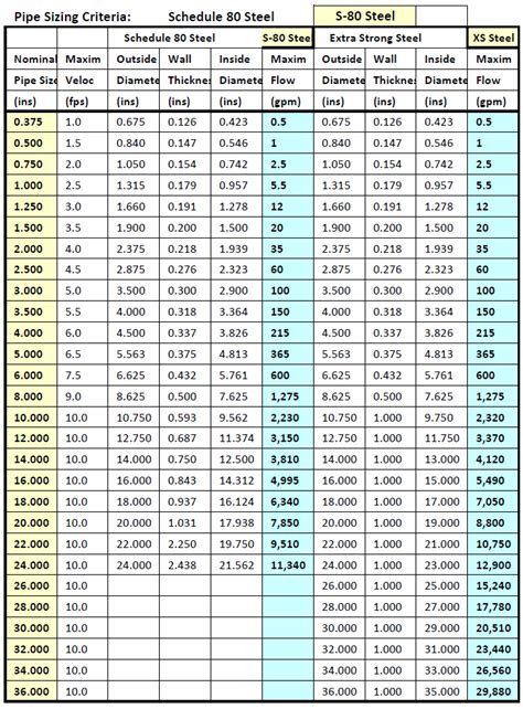 Friction Loss Tables Copper Pipe | Brokeasshome.com