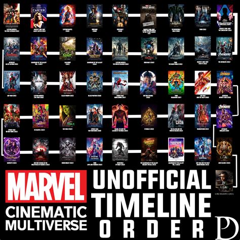 MARVEL CINEMATIC UNIVERSE (MCU) / MARVEL CINEMATIC MULTIVERSE (MCM ...