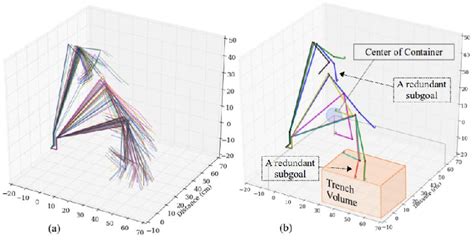 Subgoal identification results via primitives-based methods. (a ...