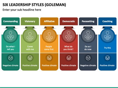 Six Leadership Styles (Goleman) PowerPoint and Google Slides Template ...