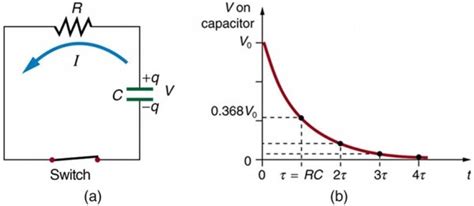 How To Discharge A Capacitor Using Resistor