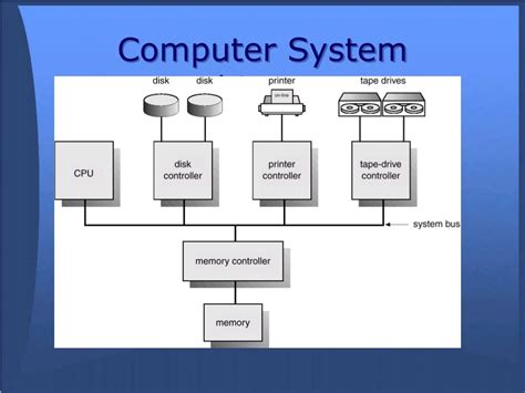 PPT - Computer System Architecture PowerPoint Presentation, free ...