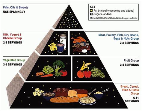 ifmaypastme: filipino food pyramid guide