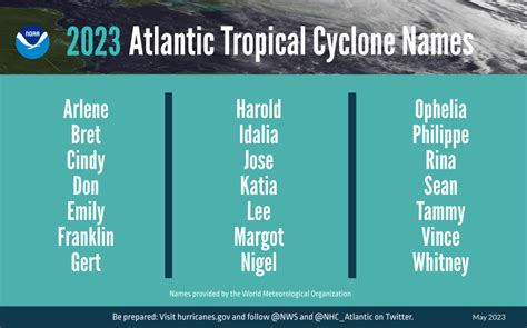 NOAA predicts a near-normal 2023 Atlantic hurricane season - OBX Today