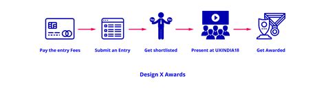 Design X Aawards | UXINDIA 2018 Int'l Conference on User Experience Design