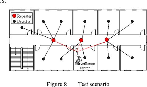 [PDF] Design and Implementation of Automatic Fire Alarm System based on ...