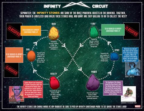 Marvel's Infinity Circuit gives you the scoop on all 6 Infinity Stones