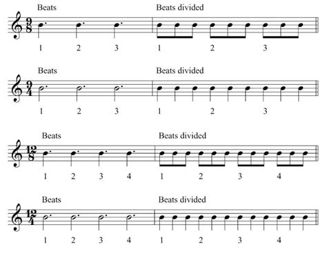 Meters - Music Theory Tips