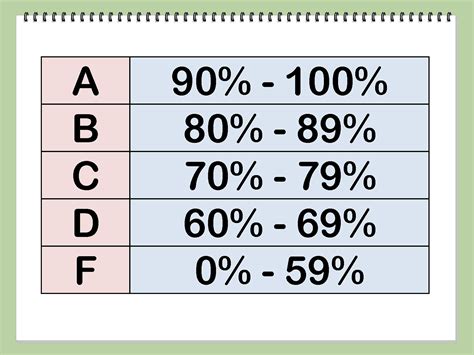 Grading Scale