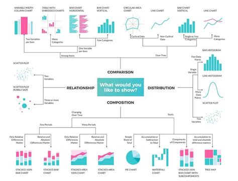 Data Visualization Chart Cheatsheets – Machine Learning for Developers