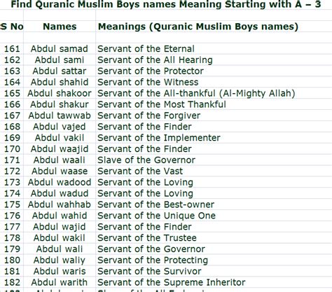 Find Quranic Muslim Boys names Meaning Starting with A – 3