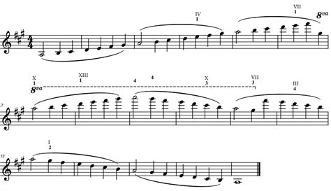 Violin Scales: Learn the Most Common Scales on the Violin - Violin Lounge