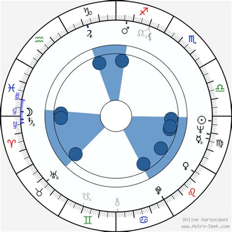 Birth chart of Monica Zetterlund - Astrology horoscope