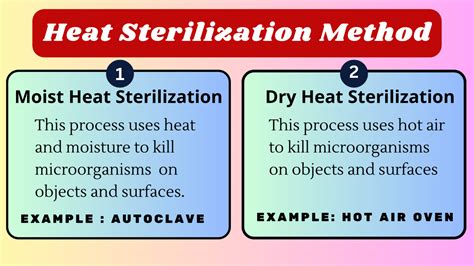 Heat Sterilization Method - RBR Life Science