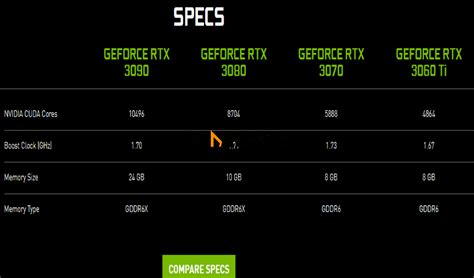 Graphics Card Comparison Chart- How Does Your GPU Compare?