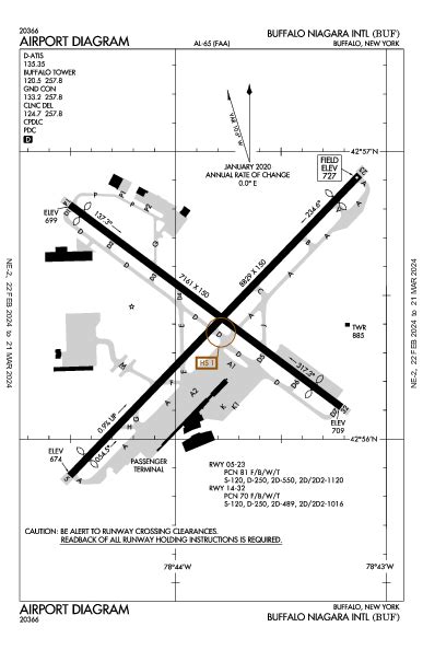 Buffalo Niagara Intl Airport Map & Diagram (Buffalo, NY) [KBUF/BUF ...