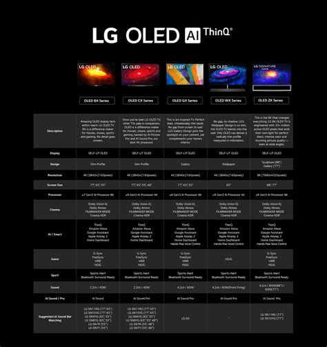 Lg Oled Tv Comparison Chart