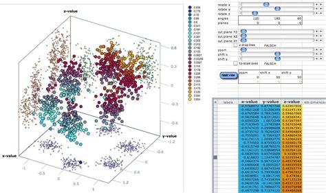 Outstanding X And Y Scatter Plot Excel Chart Set Max Value How To ...