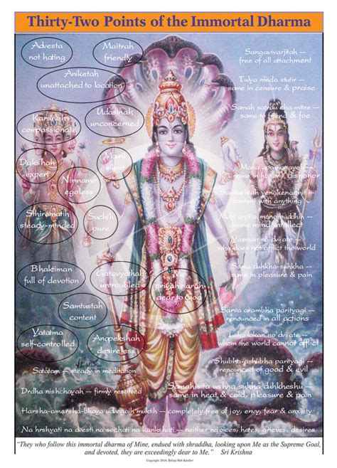 Sankhya Yoga & Indian Cosmology – Dharma Art Wisdom Charts