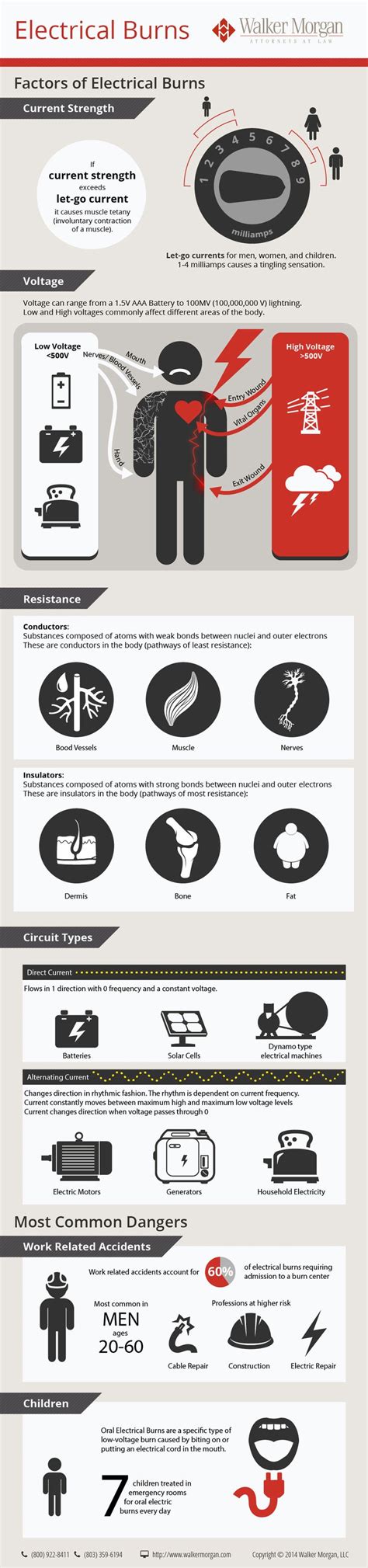 Electrical Burns - These are the facts about electrical burns. Did you ...